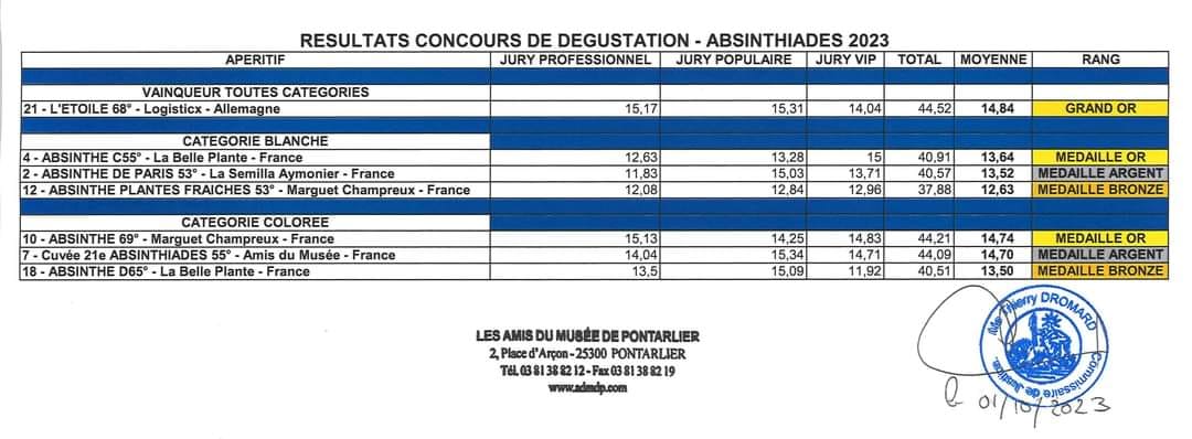 Absinthiades 2023 assenzi vincitori 