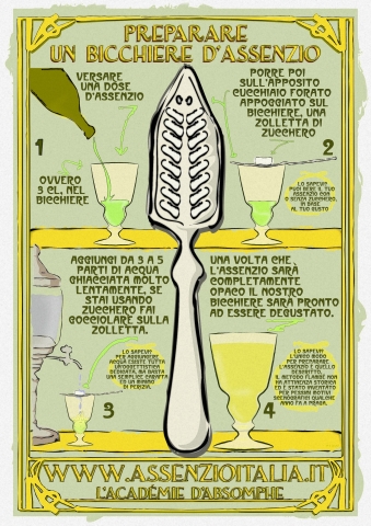 Poster: Come preparare un bicchiere d'Assenzio